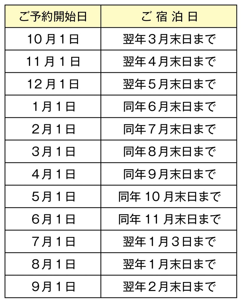 ご予約開始日一覧